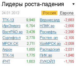 Лидеры роста-падения на рынке РФ 24.01.2012