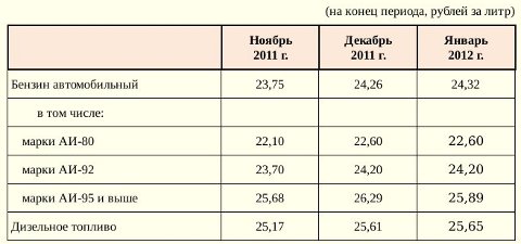 Таблица (С) сайт Омскстат