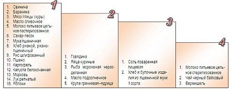 Таблица (С) сайт Омскстат