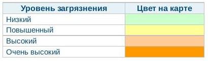 Таблица-расшифровка загрязнений Омска