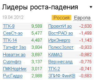 Лидеры роста-падения на рынке РФ 19.04.2012