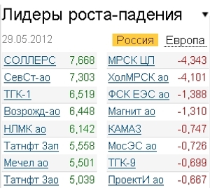 Лидеры роста-падения 29.05.12