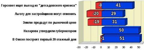 Топ-5 рейтинга событий за апрель 2012 года