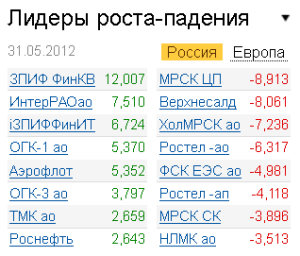 Лидеры роста-падения на рынке РФ 31.05.2012