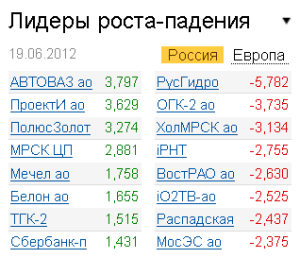 Лидеры роста-падения на рынке РФ 19.06.2012