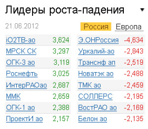 Лидеры роста-падения на рынке РФ 21.06.2012