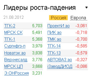 Лидеры роста-падения на рынке РФ 21.08.2012