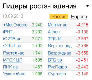 Лидеры роста-падения на рынке РФ 18.09.2012