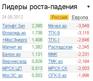 Лидеры роста-падения на рынке РФ 24.09.2012