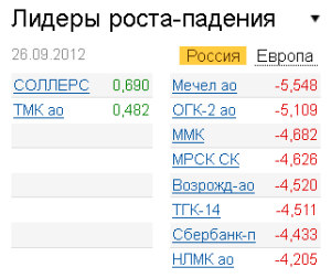 Лидеры роста-падения на рынке РФ 26.09.2012