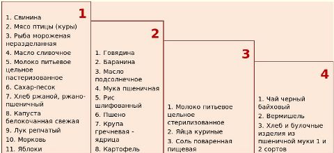 Таблица (С) Омскстат