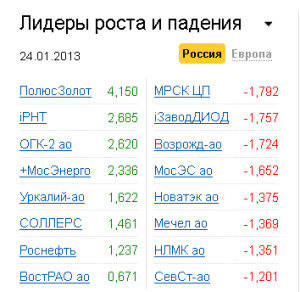 Лидеры роста-падения на рынке РФ 24.01.2013