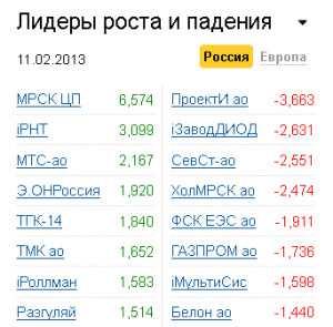 Лидеры роста-падения на рынке РФ 11.02.2013