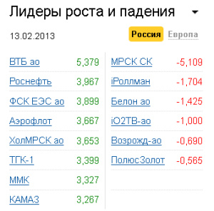 Лидеры роста-падения на рынке РФ 13.02.2013