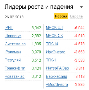 Лидеры роста-падения на рынке РФ 26.02.2013