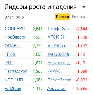 Лидеры роста-падения на рынке РФ 27.02.2013