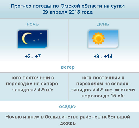 Погода омск по часам 3 дня. Погода в Омской области. Омск климат. Погода в Омске.