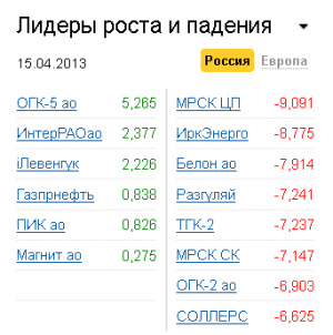 Лидеры роста-падения на рынке РФ 15.04.2013
