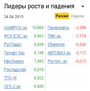Лидеры роста-падения на рынке РФ 24.04.2013