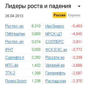 Лидеры роста-падения на рынке РФ 26.04.2013