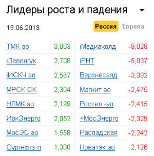 Лидеры роста-падения на рынке РФ 19.06.2013
