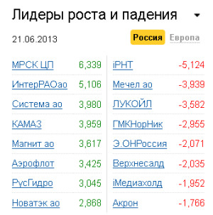 Лидеры роста-падения на рынке РФ 21.06.2013