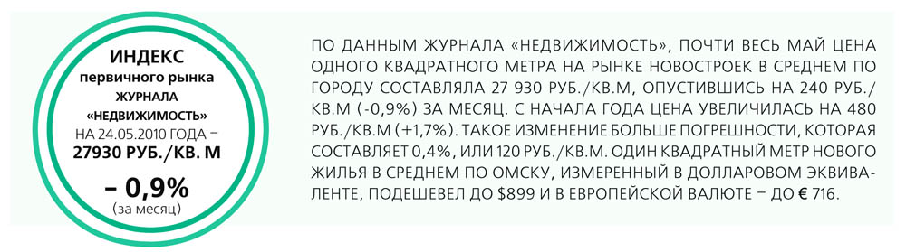 Индекс первичного рынка 