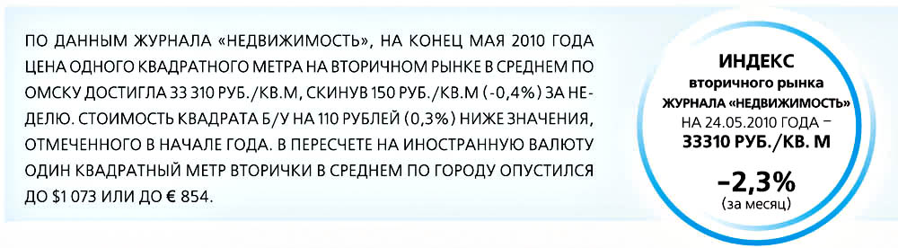 Индекс вторичного рынка 