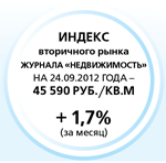 Индекс первичного рынка