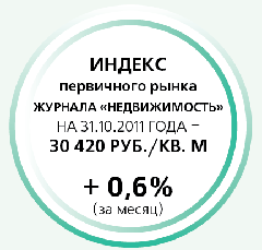 Индекс первичного рынка 