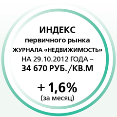 Индекс первичного рынка