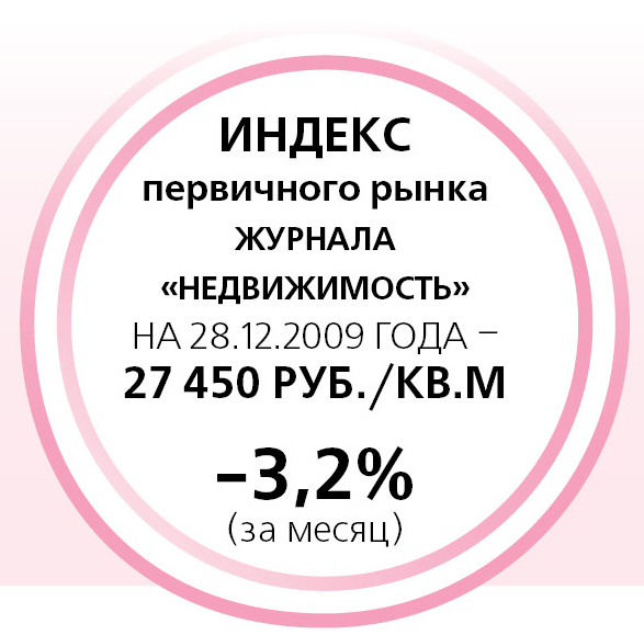 Индекс первичного рынка журнала  «Недвижимость»