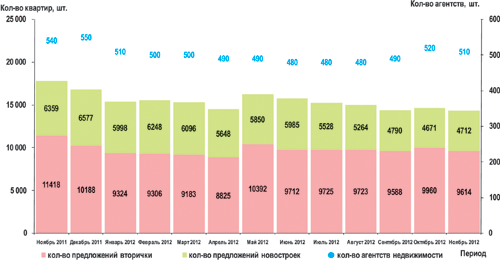 График 1 График 1
