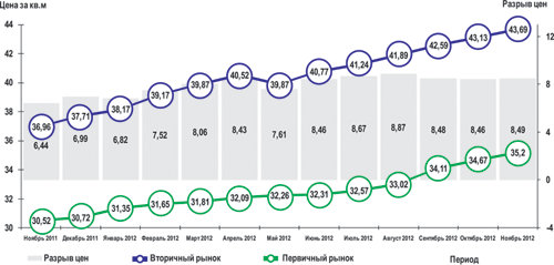 График 2 График 2