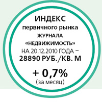 Индекс вторичного рынка 