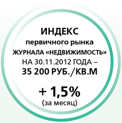 Индекс первичного рынка