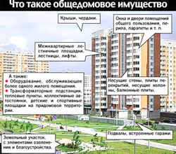 Состав общего имущества в доме