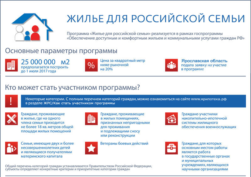 Ипотека для врачей условия. Программа жилье для Российской семьи. Гос программы на приобретения жилья. Жилищные государственные программы это. Федеральная программа жилище.