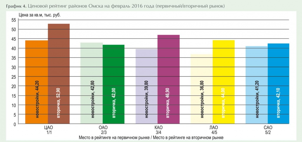 2016_#10_Обзор_март_округа_гр4.jpg 2016_#10_Обзор_март_округа_гр4.jpg