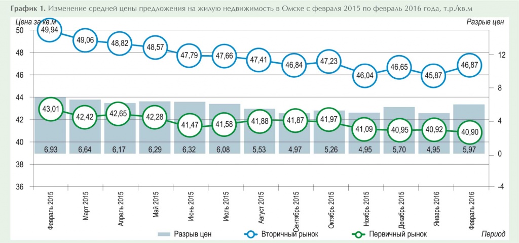 2016_#10_Обзор_март_округа_гр1.jpg 2016_#10_Обзор_март_округа_гр1.jpg