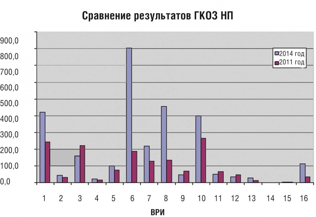 Нова оценка