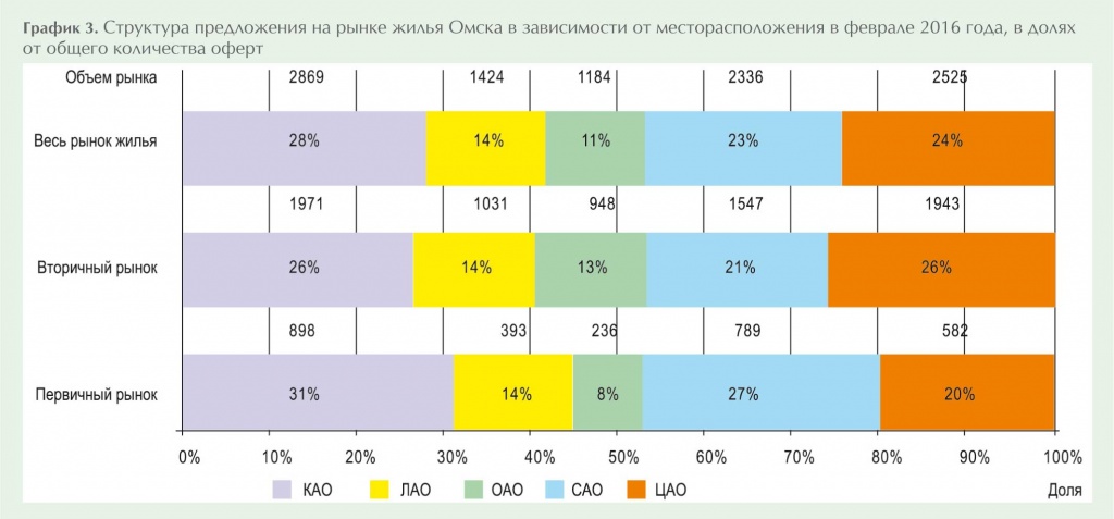 2016_#10_Обзор_март_округа_гр3.jpg 2016_#10_Обзор_март_округа_гр3.jpg