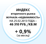 Индекс вторичного рынка.gif